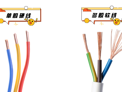 电线电缆材料、结构、检测知识大全